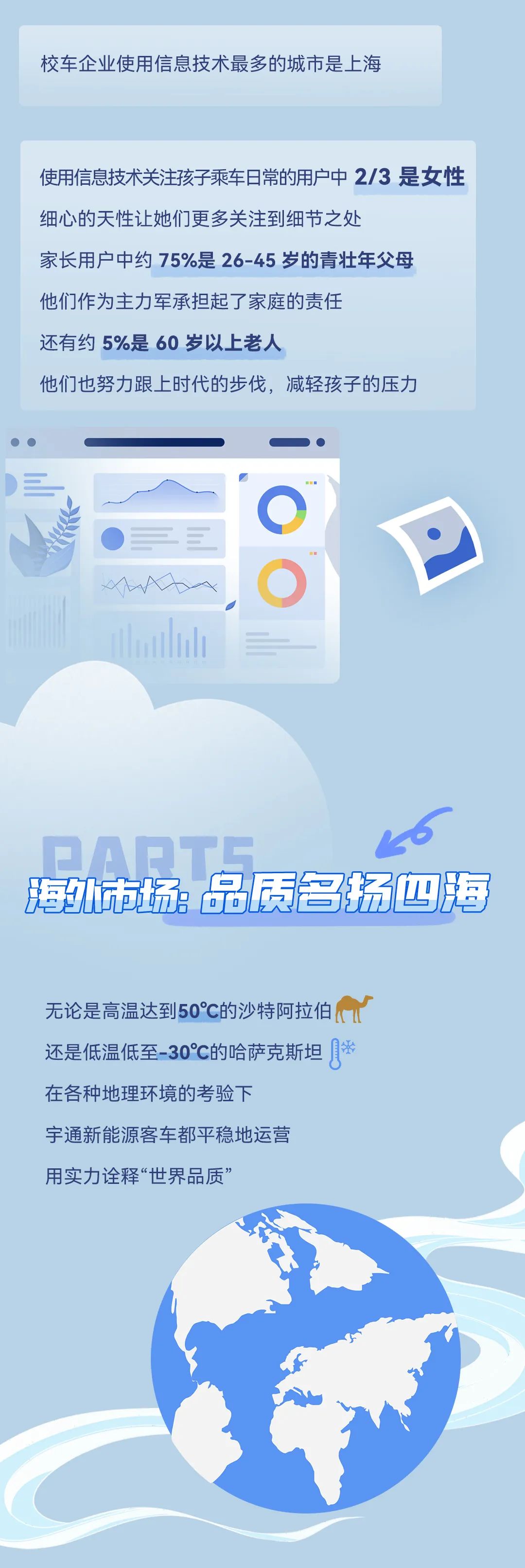解码2023｜这组数据里藏着你的出行秘密