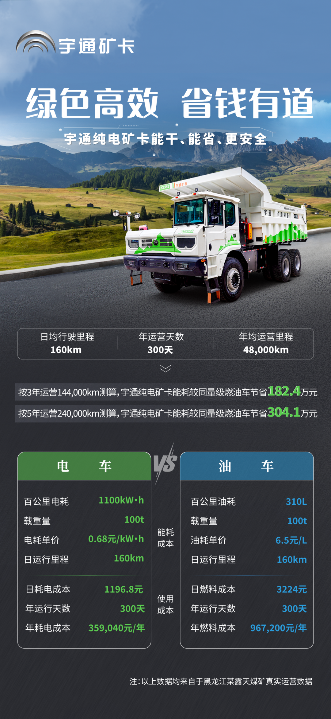 凛冬将至，宇通纯电矿卡开始“冻”真格了