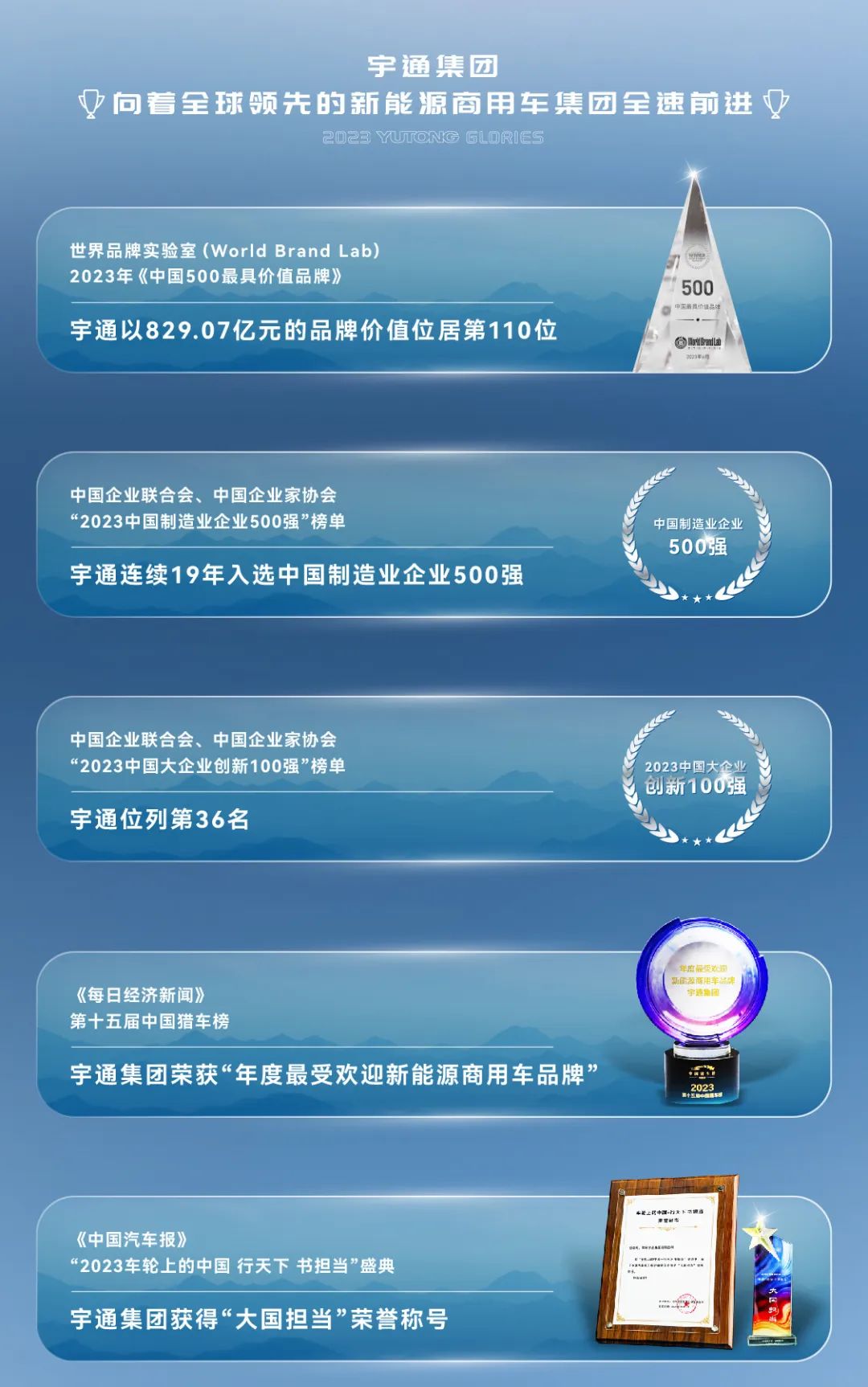 新荣耀丨宇通集团2023年度荣誉盘点