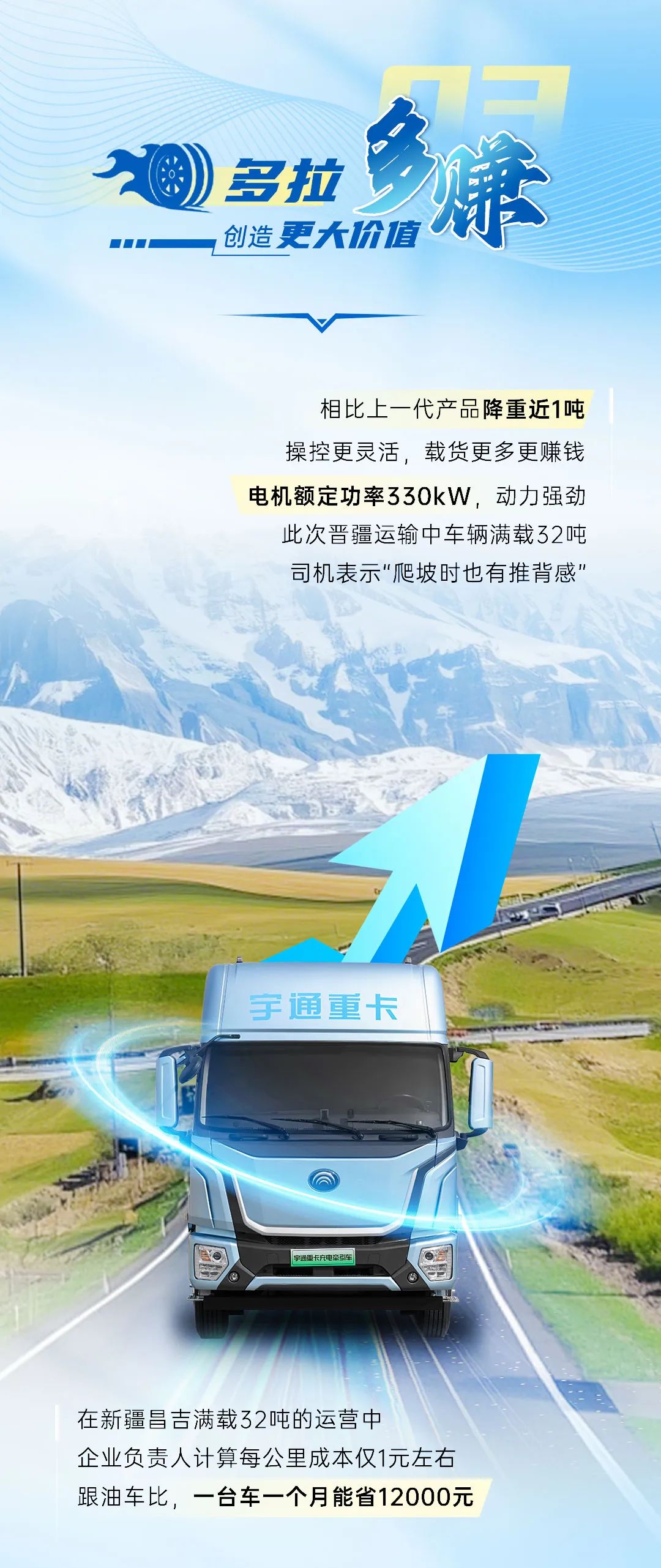 跑赢每一度 | 开拓3000km运距路线，宇通400度牵引车凭什么?