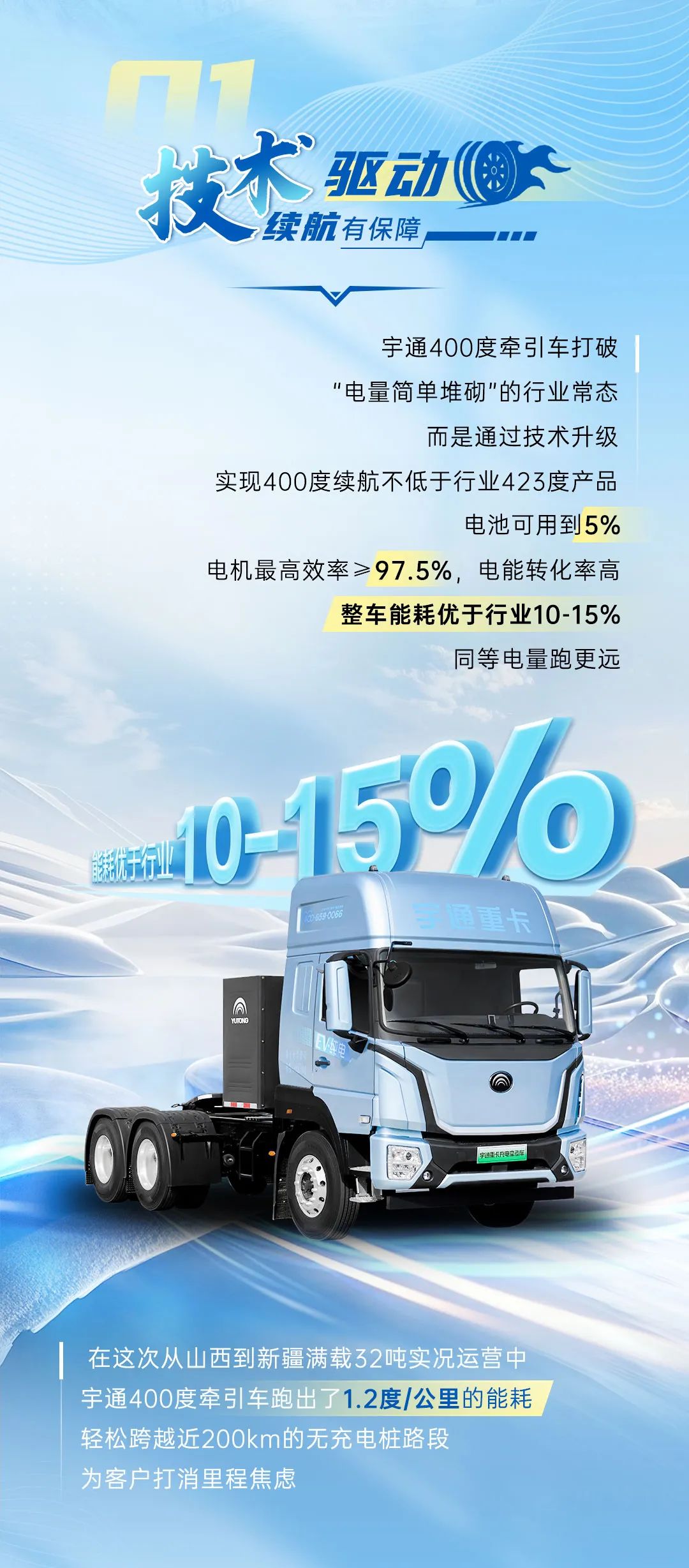 跑赢每一度 | 开拓3000km运距路线，宇通400度牵引车凭什么?