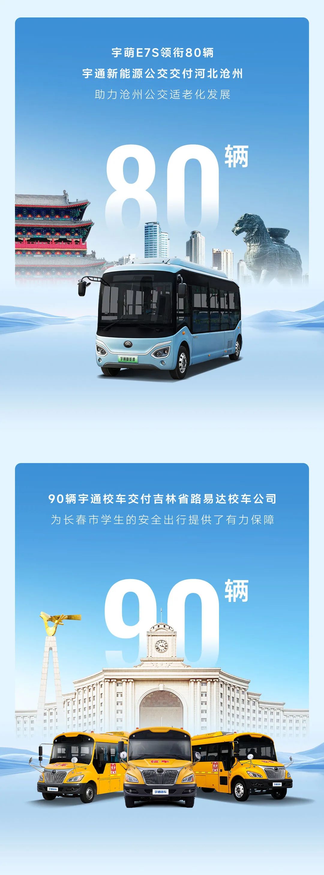 交付不断！2024年上半年宇通客车大单盘点