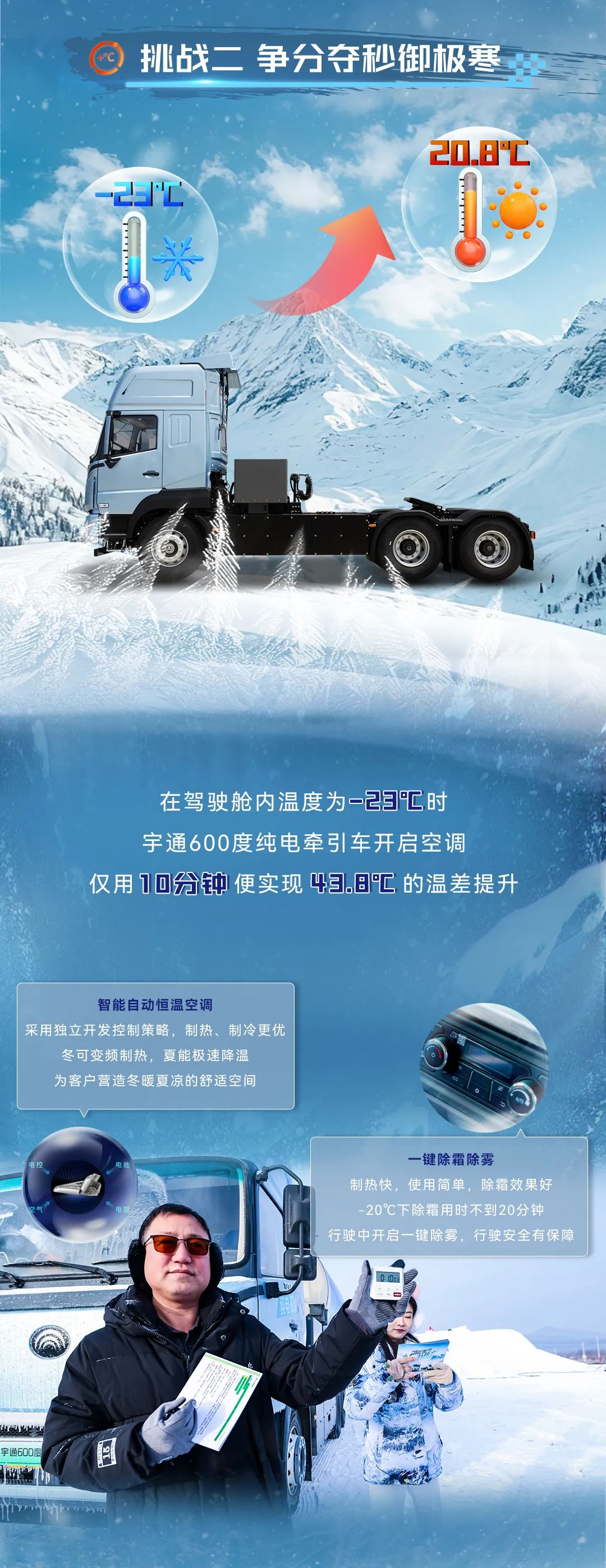 一电到底，畅行双城！宇通重卡2024极寒挑战圆满收官