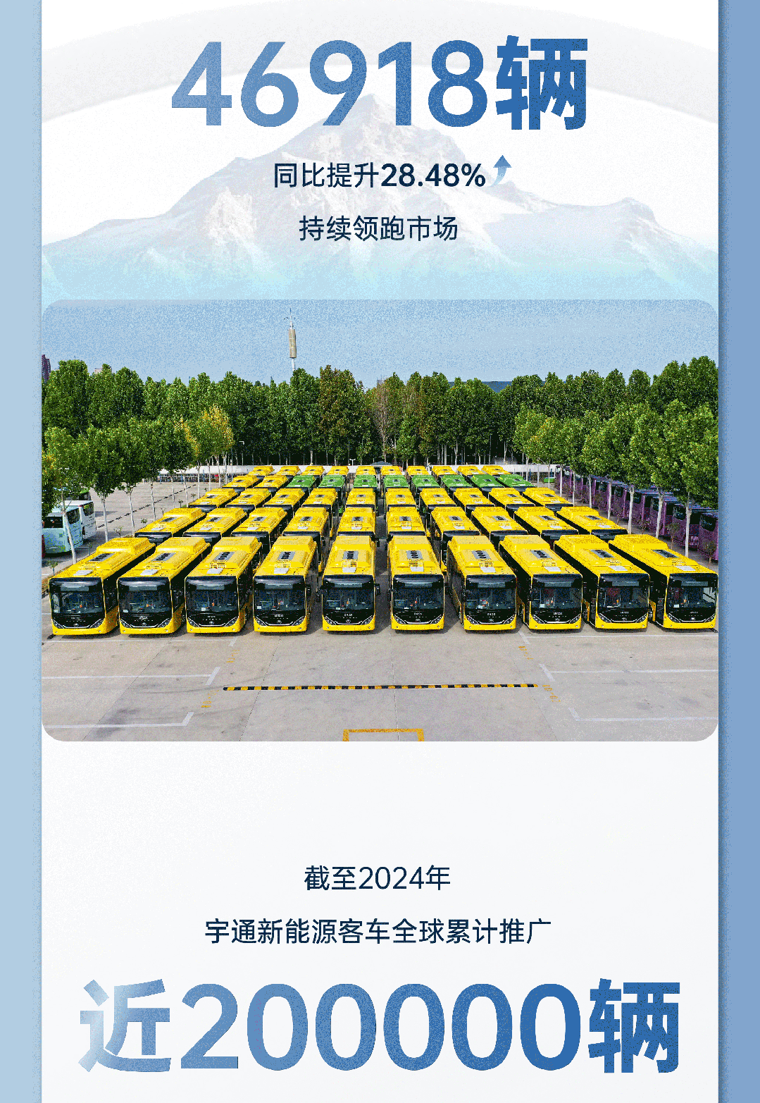 营收372.18亿！宇通客车2024年年报与社会责任报告发布