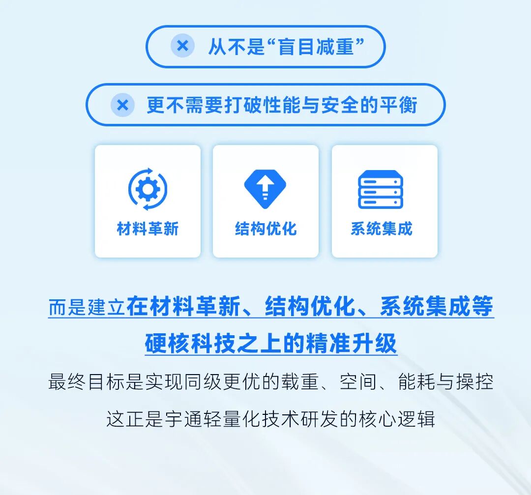 宇通科技TALK | 选车，为什么要选同级“更轻的”？