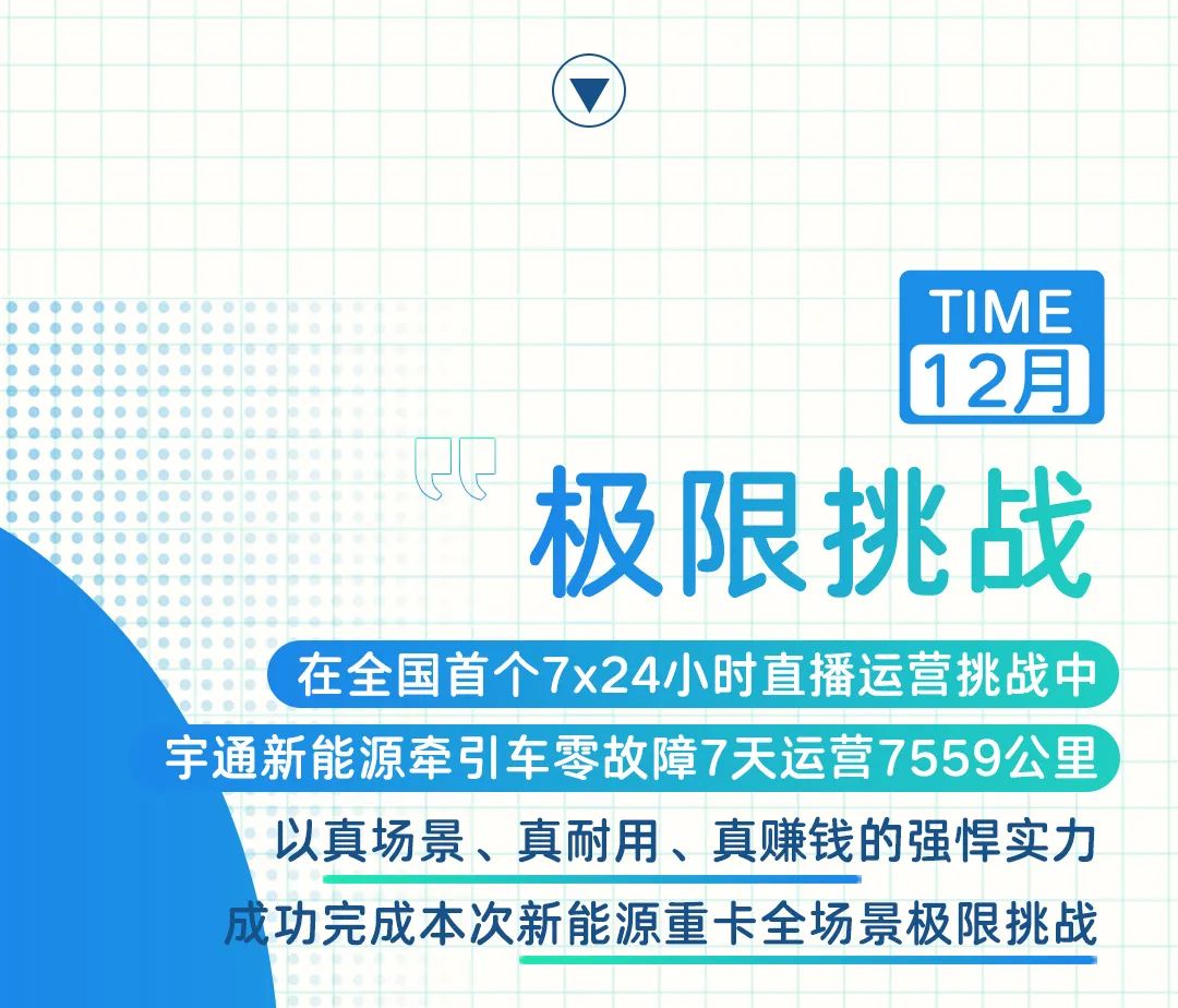 实力见证 | 很荣幸，我们一起携手走过2023
