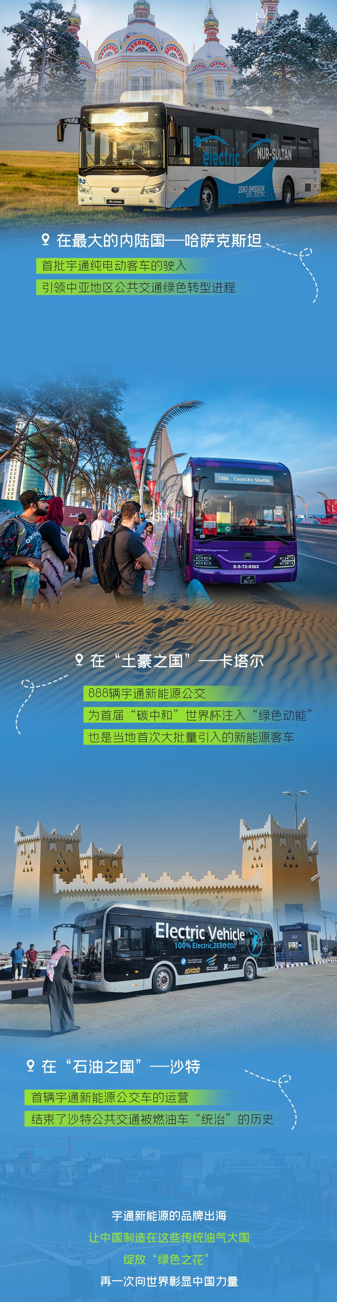 喜提多个首次！全球多国的第一辆新能源客车都来自宇通