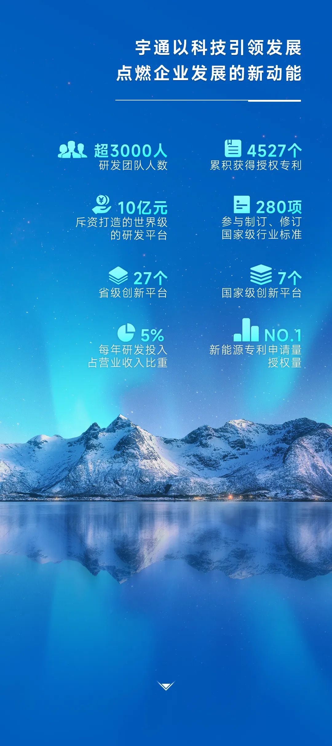 中国品牌日 | “数”说宇通品牌力量