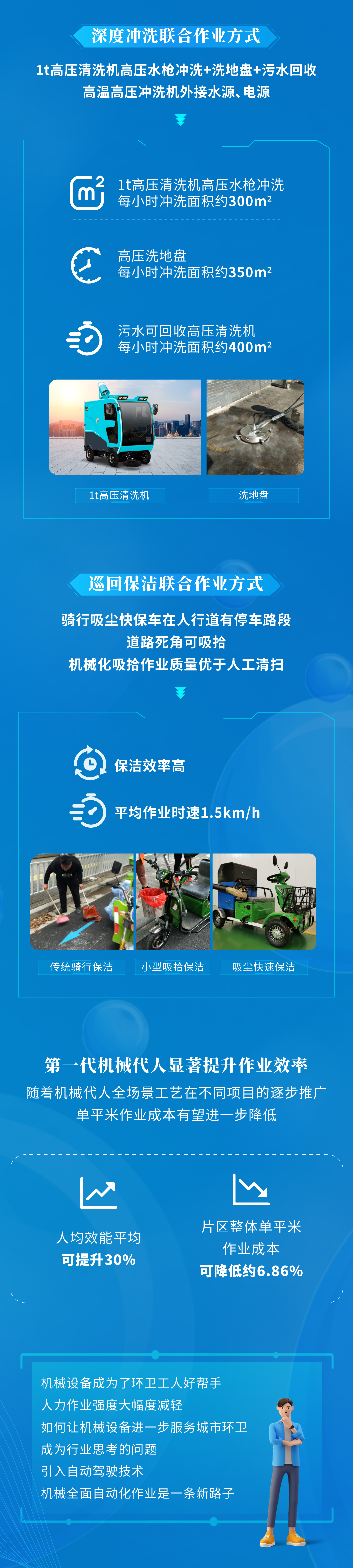 横跨三代，效率跃升┃ 宇通环卫扫路机带你了解机械代人“进化史”