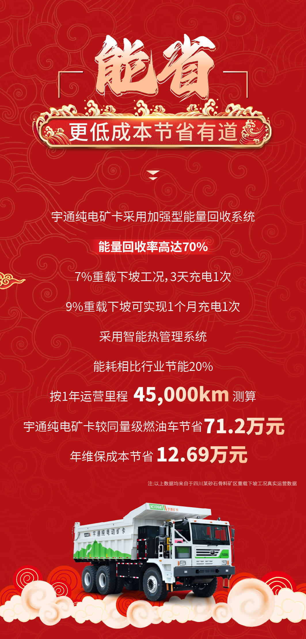 开工开好头，“开局法宝”请收好！