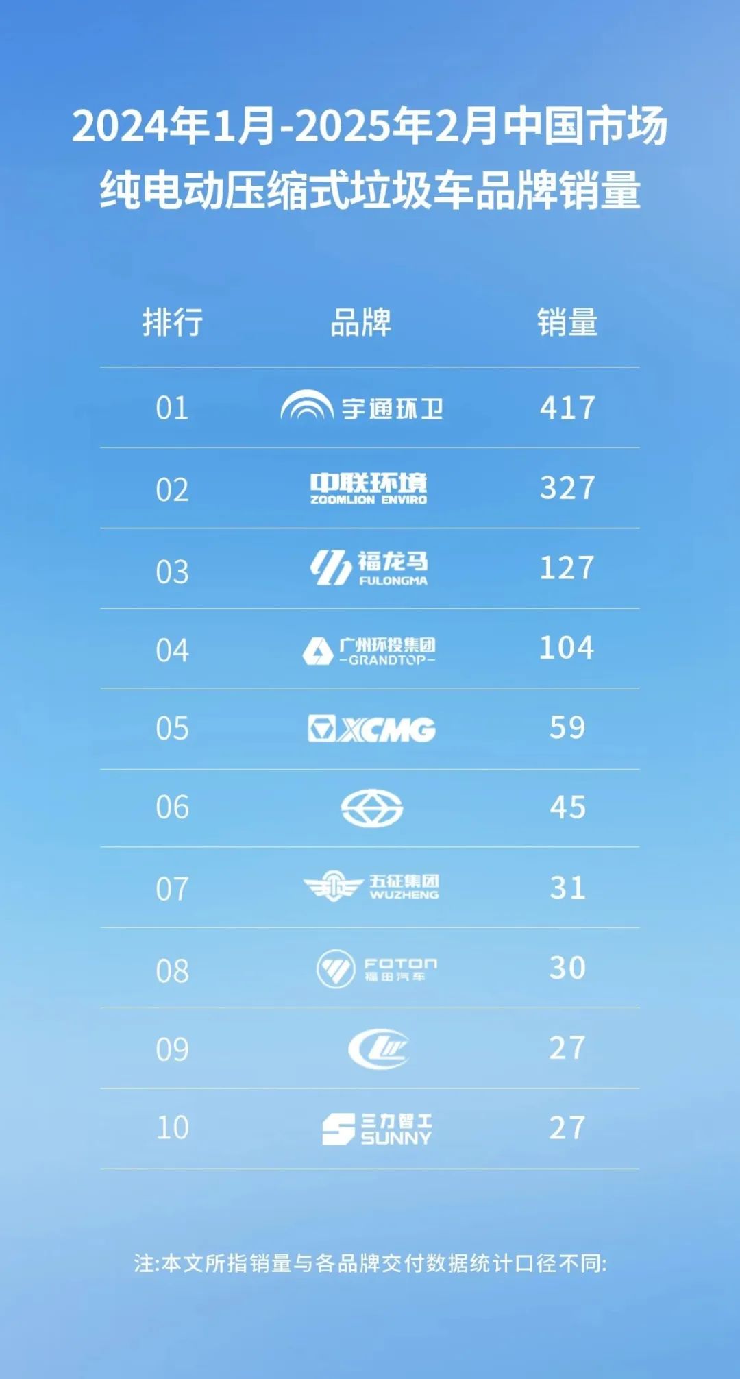 宇通行业观察丨电动化、数智化成为环卫行业未来发展趋势