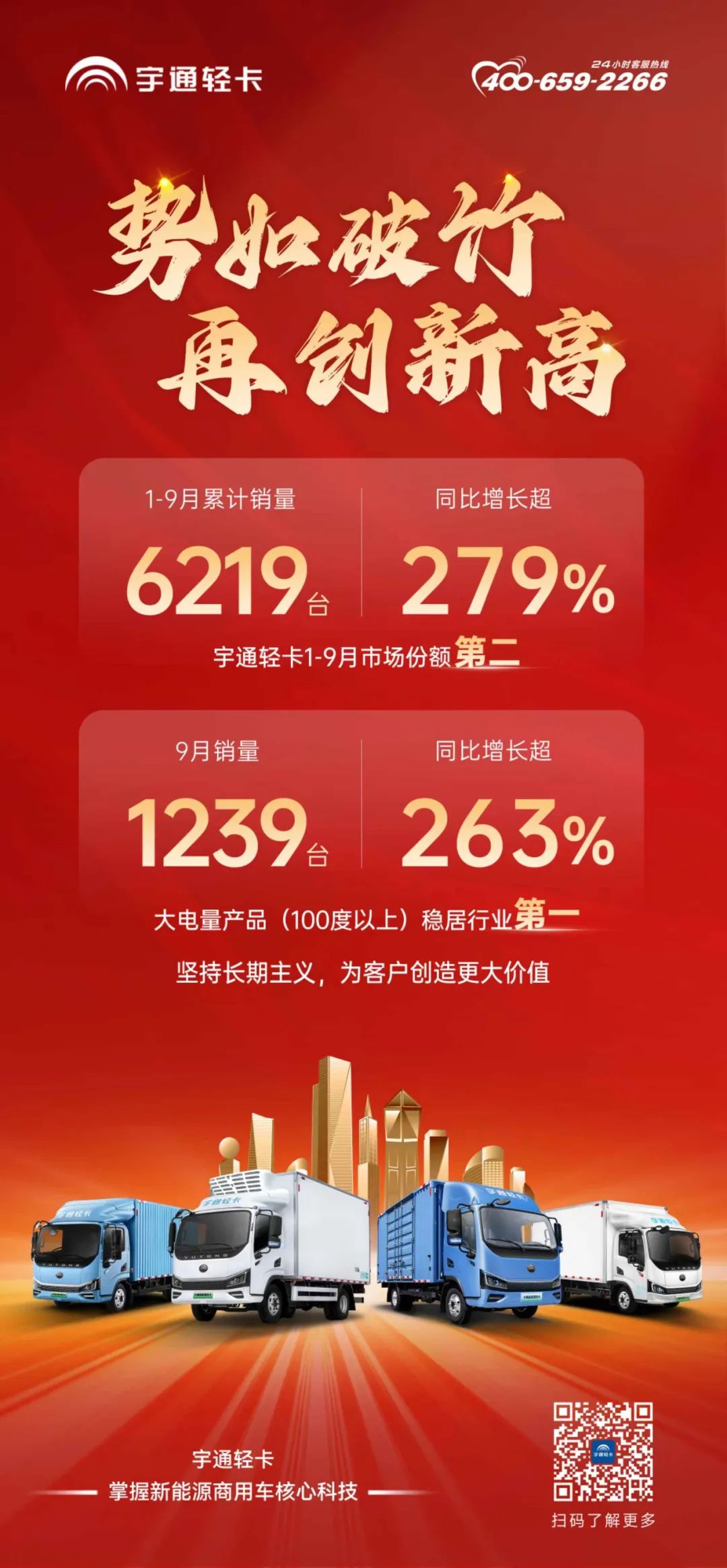 前三季度实现销量“三连跳”，宇通新能源商用车9月成绩单来了！
