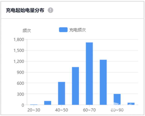 抓能耗、助运营 宇通安睿通获杭州钱塘公交强烈好评