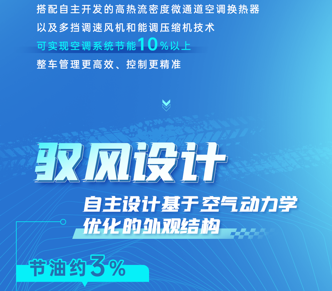 宇通『慧省』加持！2025“宇通杯”节油挑战赛首战告捷