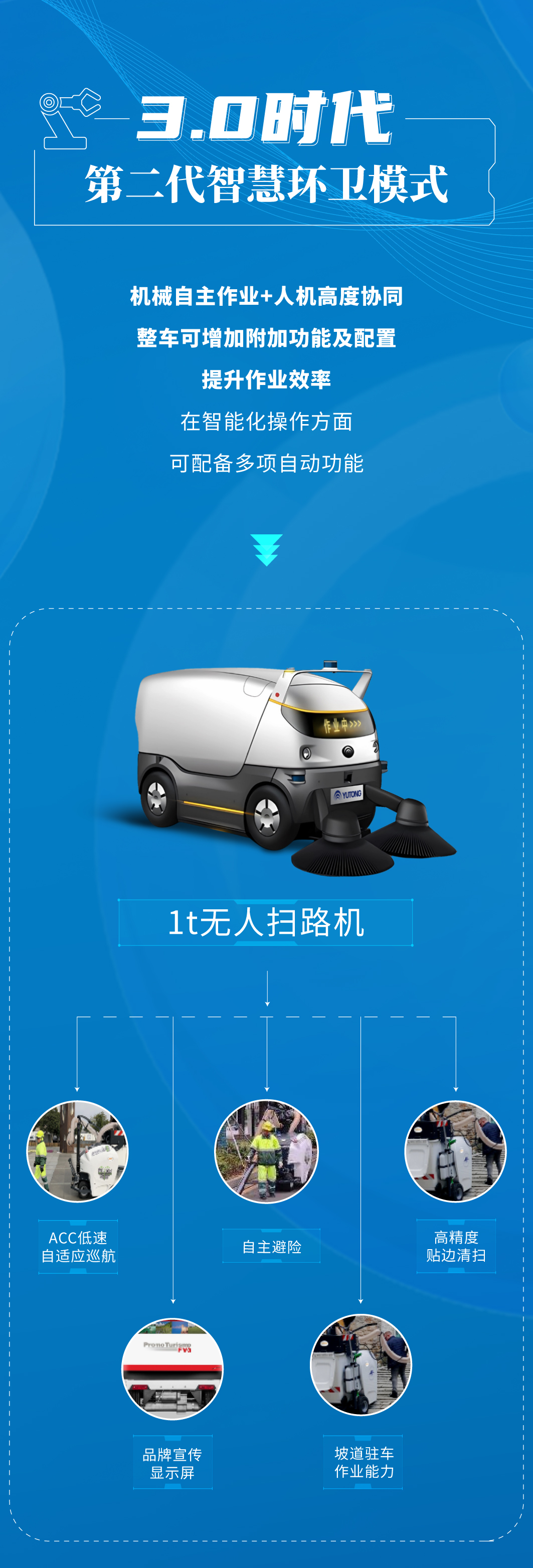 横跨三代，效率跃升┃ 宇通环卫扫路机带你了解机械代人“进化史”