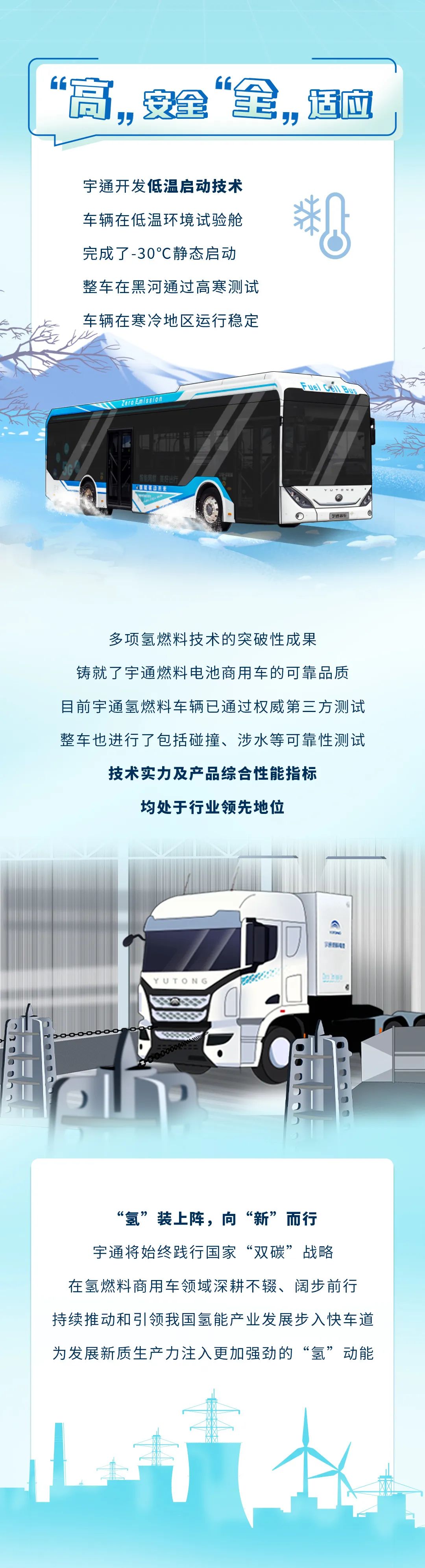 新质宇通丨解锁新质生产力的“氢”密码