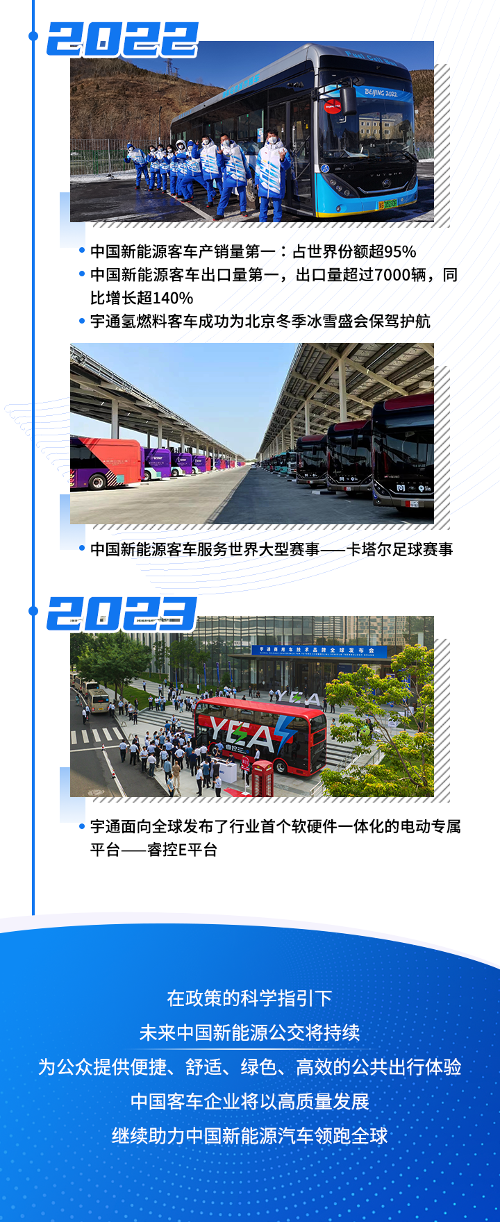 黄金十年！中国新能源公交实现跨越式发展