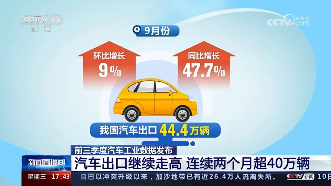央视CCTV：前三季度中国汽车出口持续走高，宇通在比利时斩获大奖
