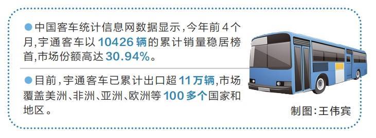 宇通客车为何能驰骋全球