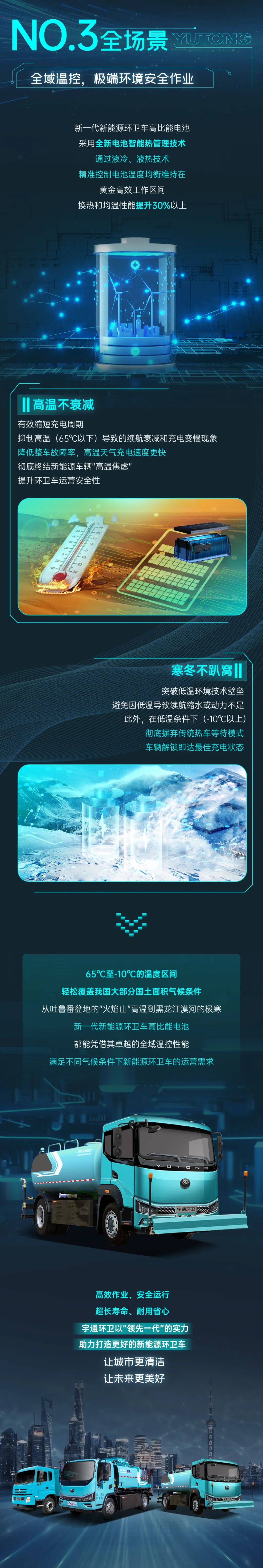电池领先一代，环卫效率狂飙！一图解锁宇通环卫新一代高比能电池「六边形战力」