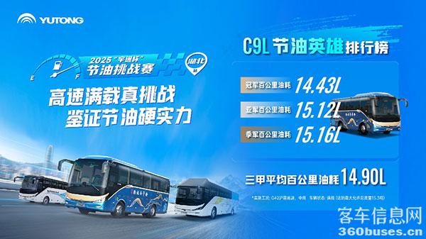 再攀节油新高峰！宇通C9L雨天高速满载油耗14.90L/百公里