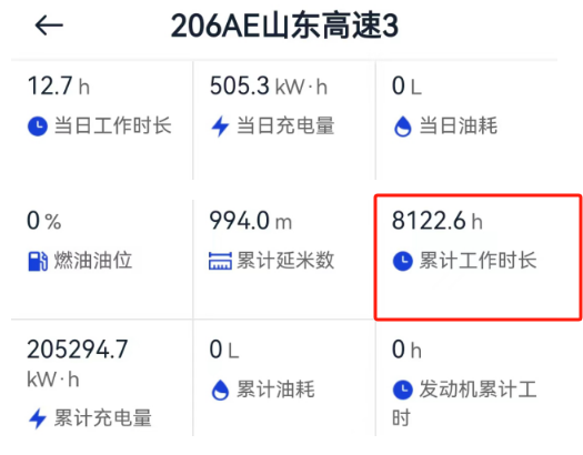 48天再干1000小时！宇通电动旋挖钻单台施工时长突破8000小时