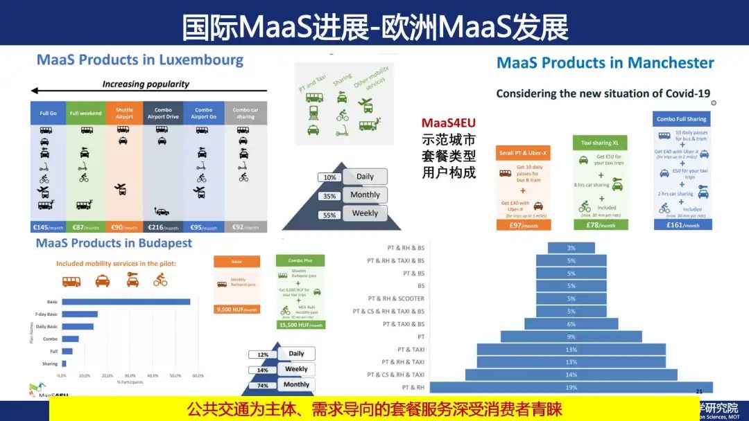 推动出行即服务（MaaS）发展是破解城市公共交通发展困境的重要思路