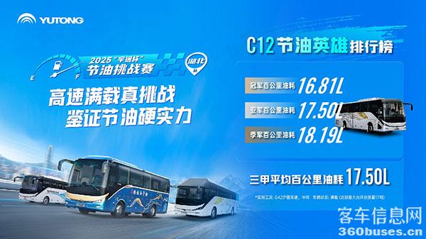 再攀节油新高峰！宇通C9L雨天高速满载油耗14.90L/百公里