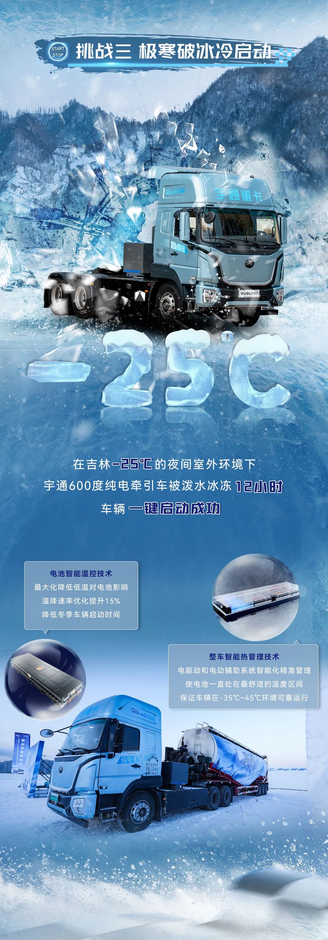 一电到底，畅行双城！宇通重卡2024极寒挑战圆满收官