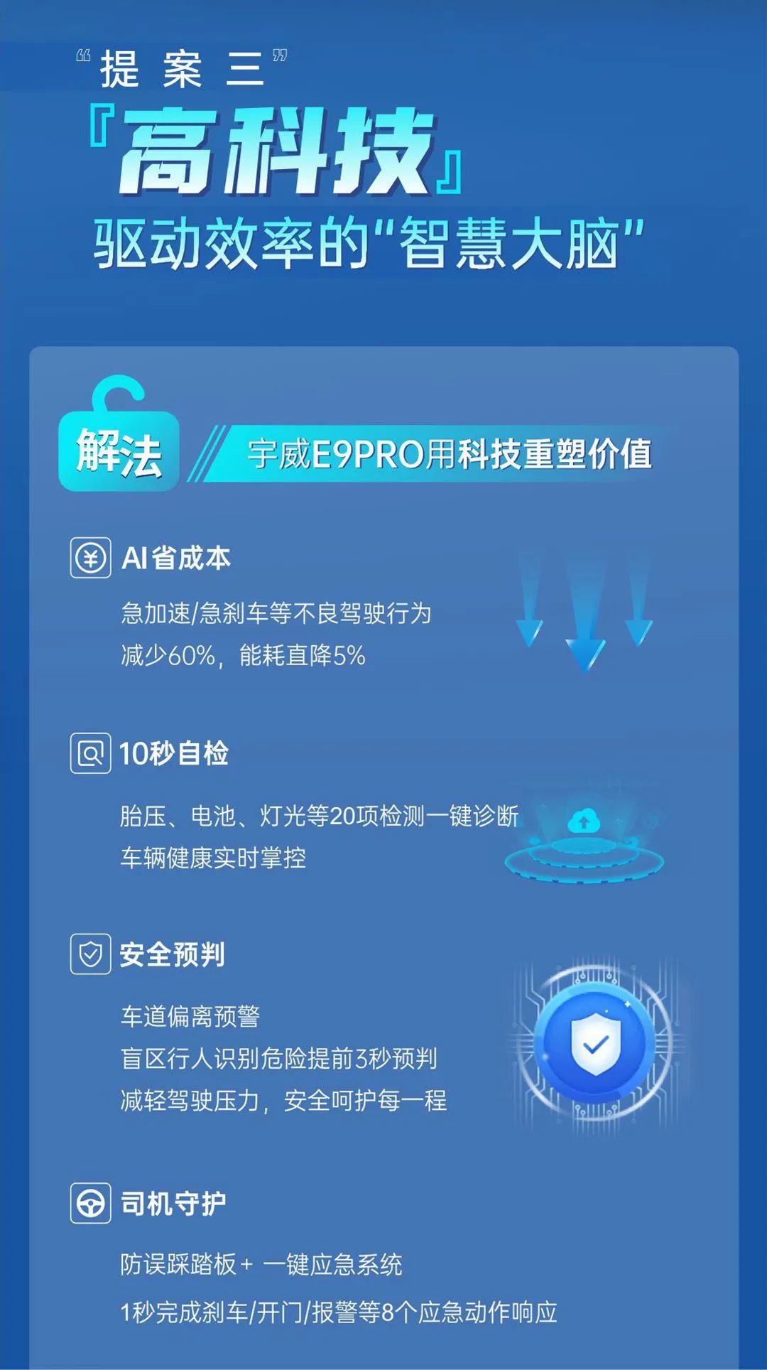 三大出行“提案”，看宇威E9PRO如何靠智能舒适掌控主场！