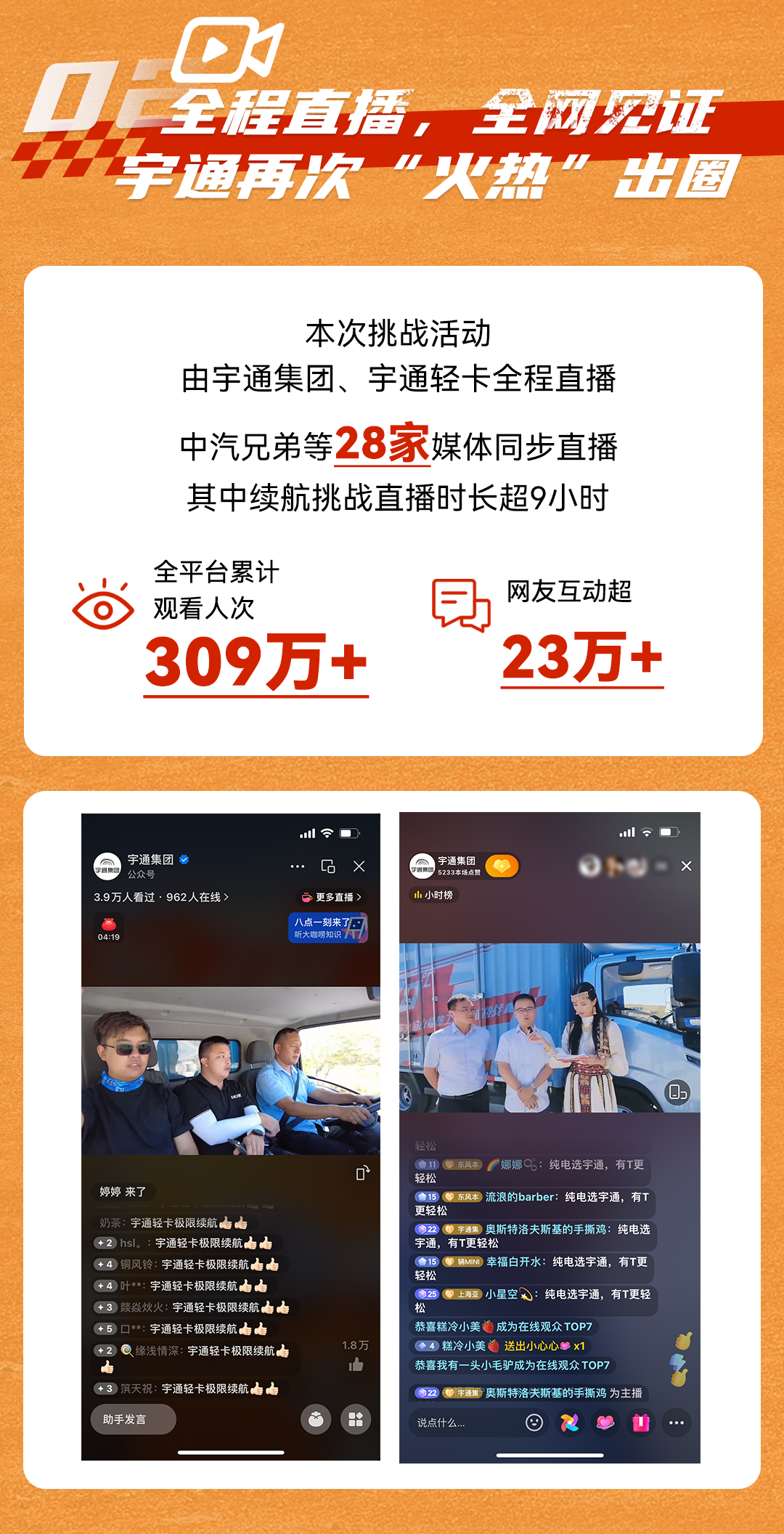 10万卡友在线监“烤”，宇通新能源轻卡交出满分答卷！
