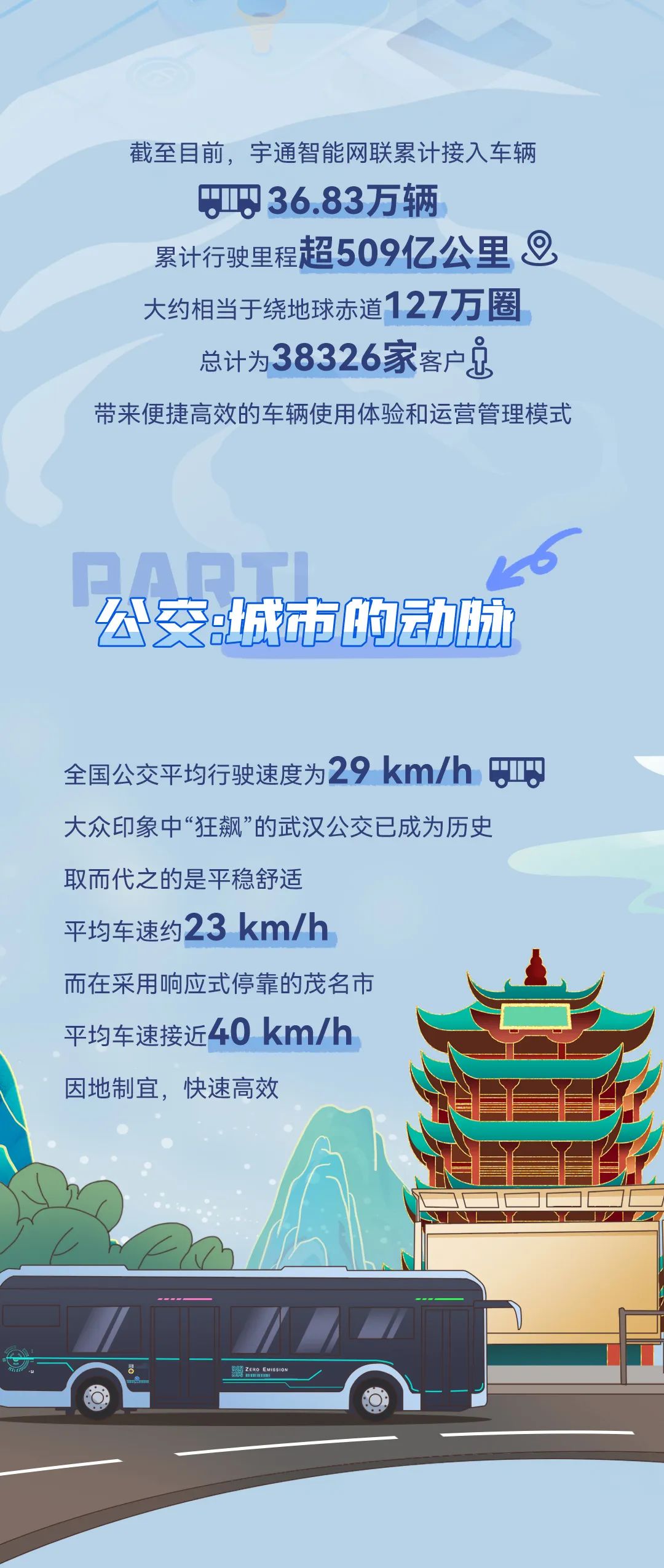 解码2023｜这组数据里藏着你的出行秘密