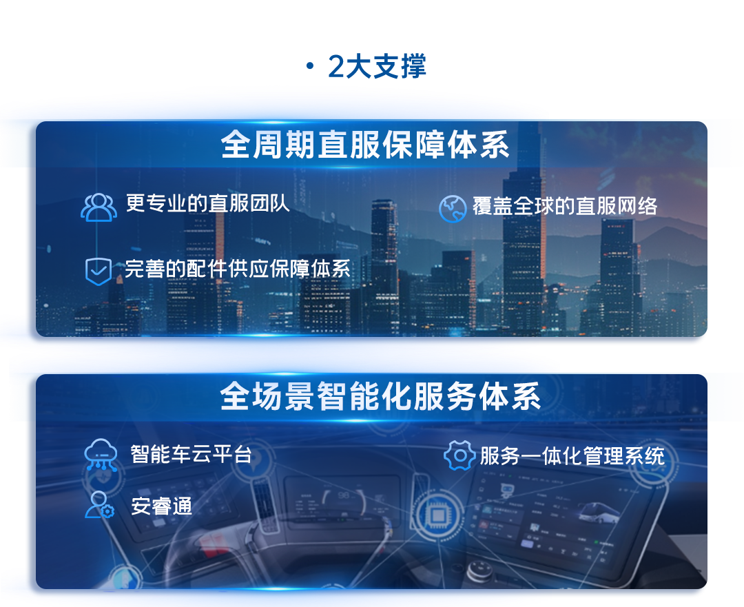 一图读懂宇通2025年度业绩