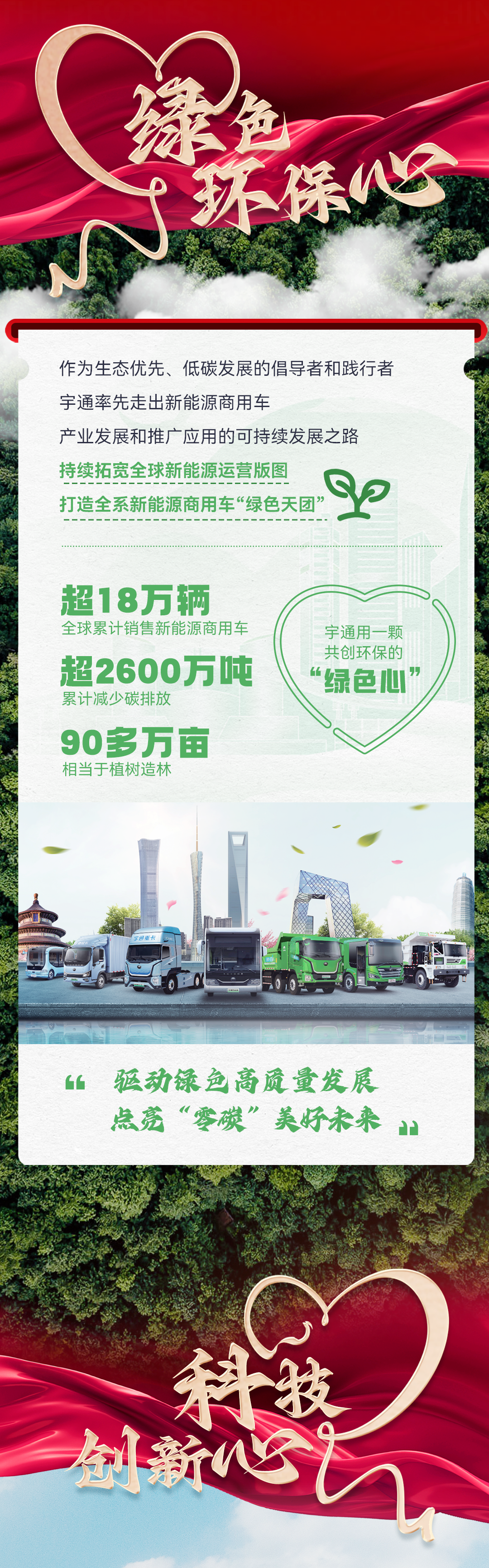 今天，宇通向祖国“花式比心”！