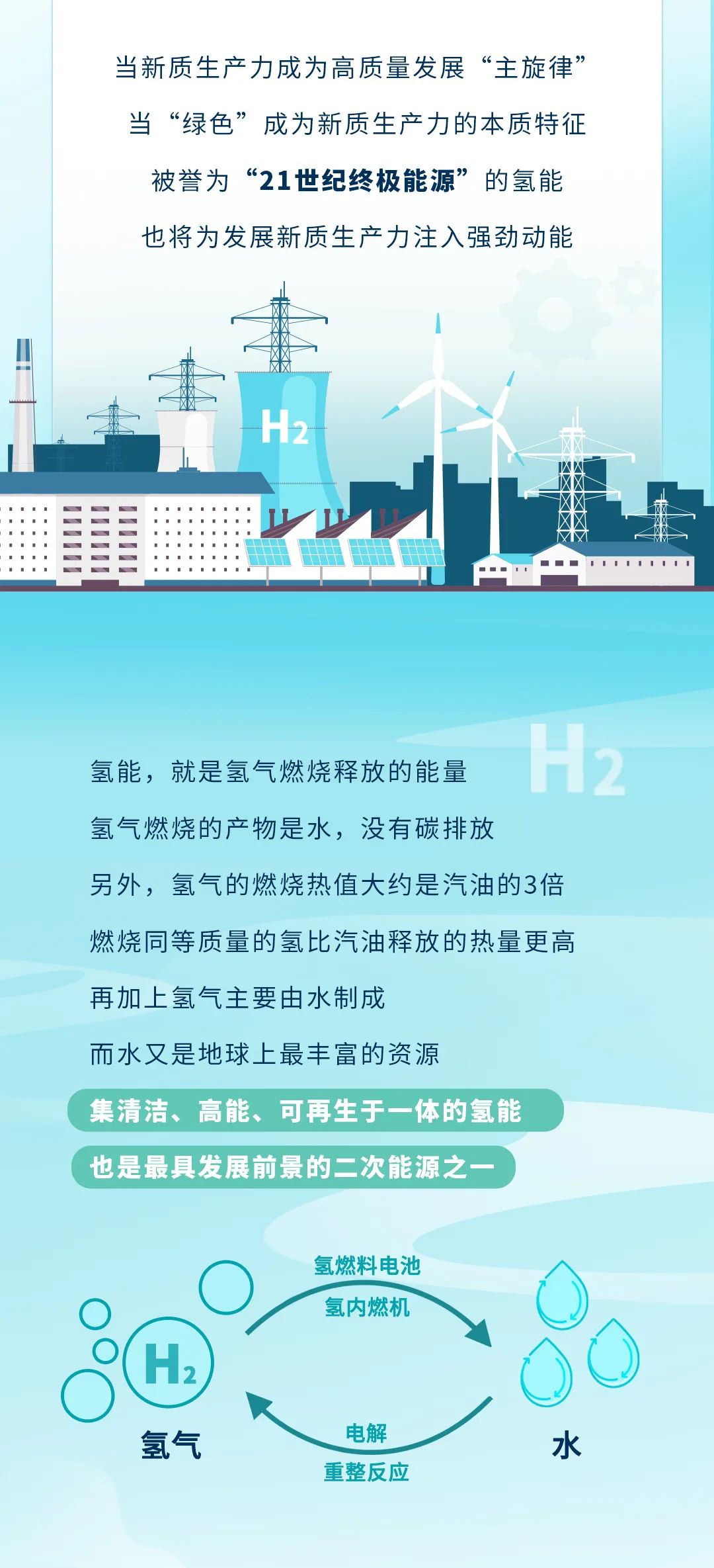 新质宇通丨解锁新质生产力的“氢”密码