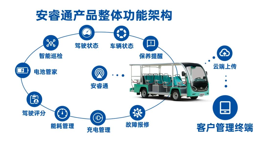 “5·19中国旅游日”活动启动|宇通观光车全维护航,共赴美好山河 图片