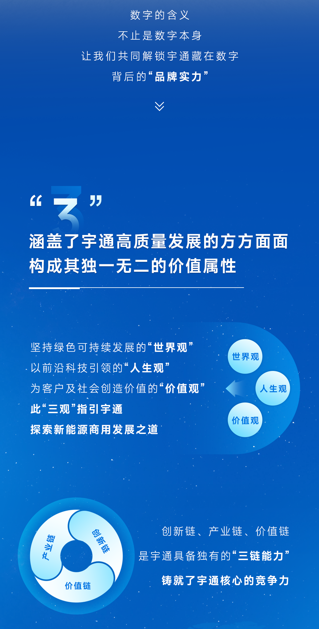中国品牌日 | “数”说宇通品牌力量