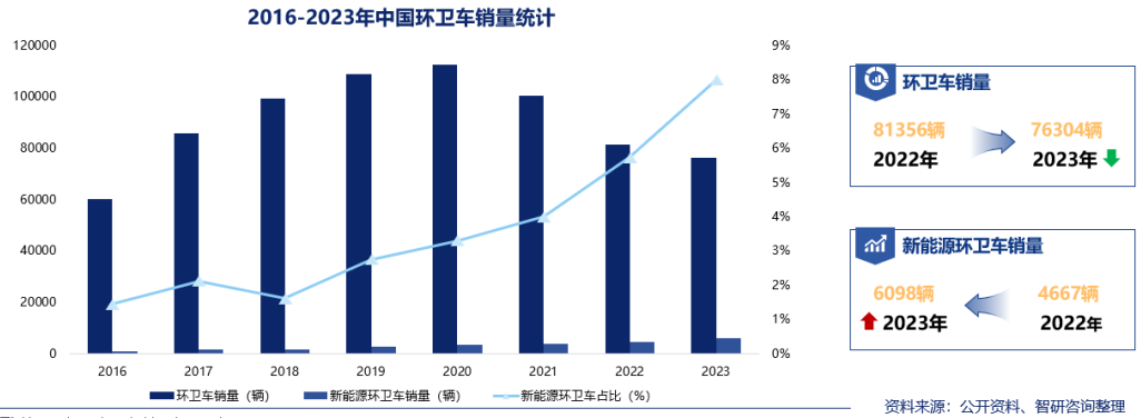 宇通行业观察丨电动化、数智化成为环卫行业未来发展趋势