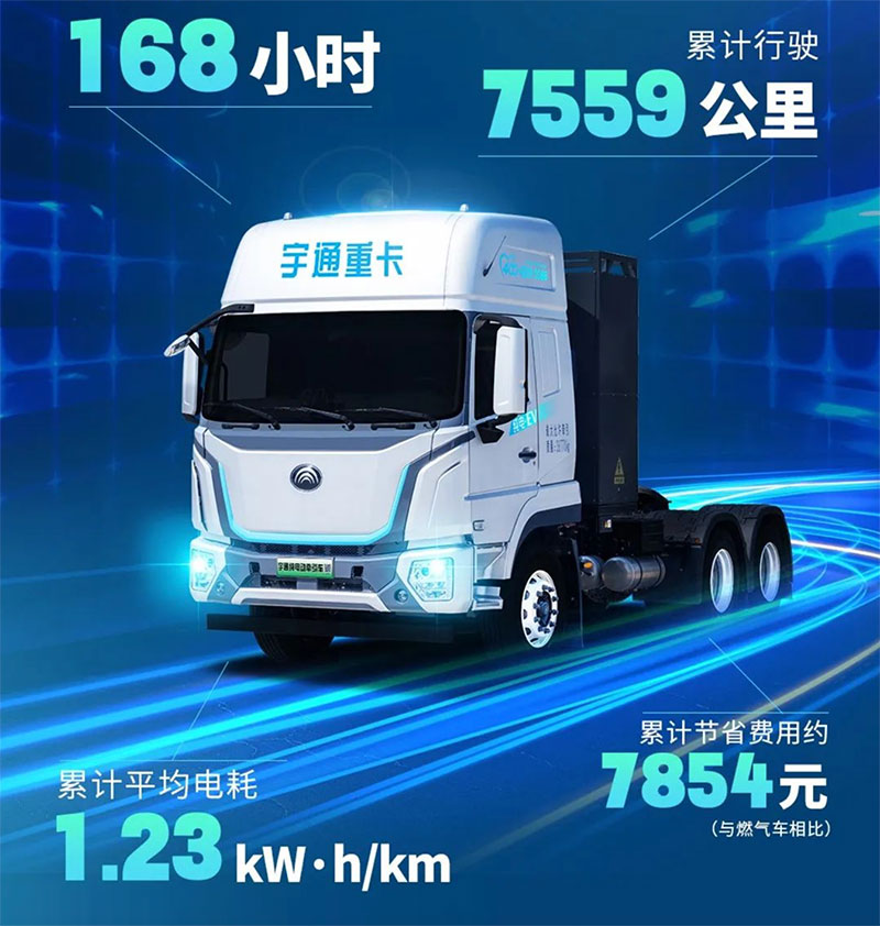 在宇通的直播间 看见新能源重卡的大舞台