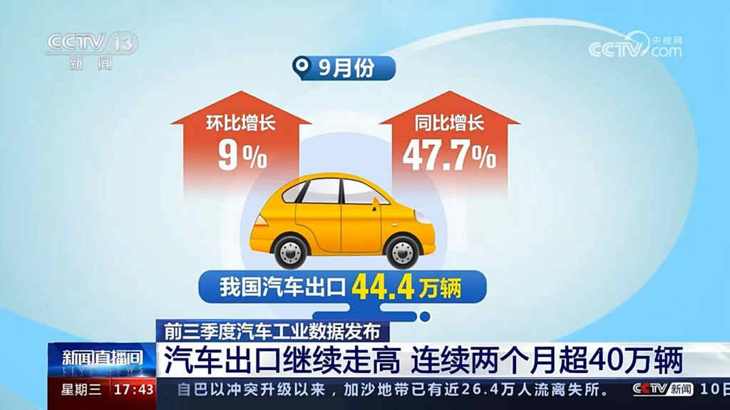 央视CCTV：前三季度中国汽车出口持续走高，宇通在比利时斩获大奖