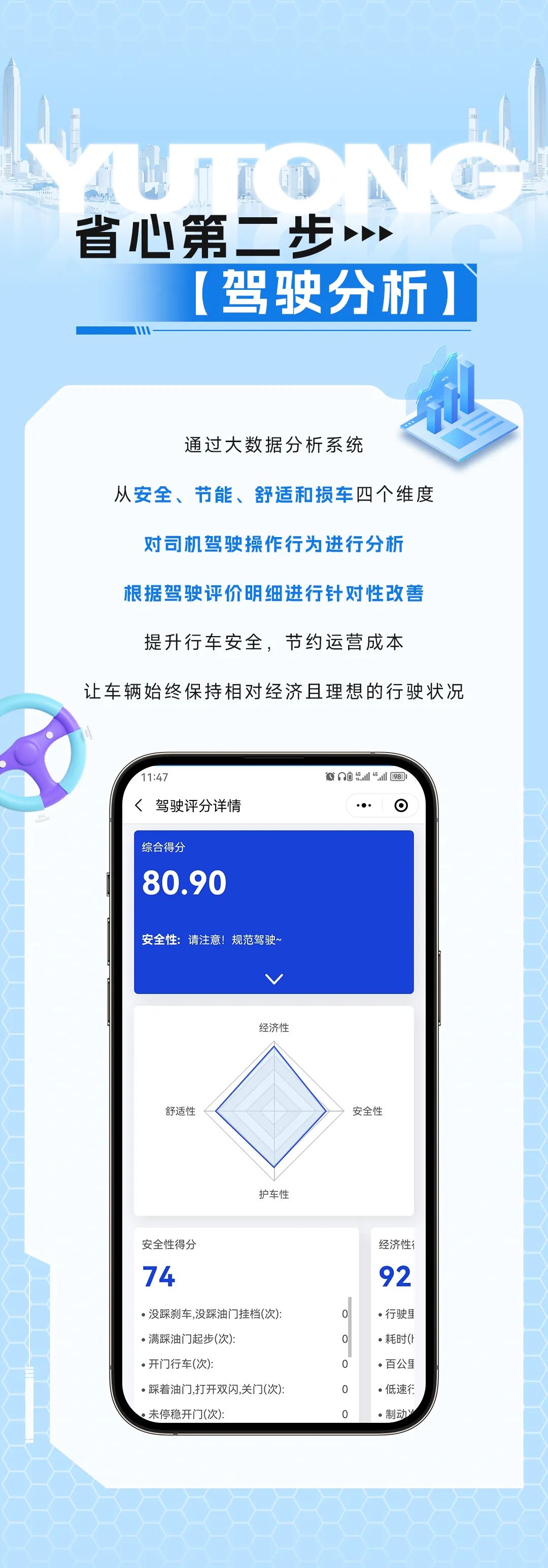 一键GET车辆智能管理，宇通重卡安睿通省心在线